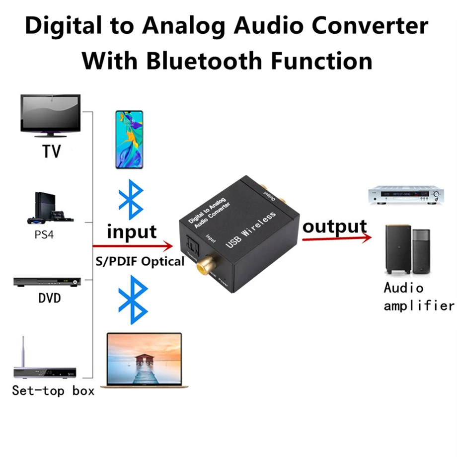 Digital to Analog Audio Converter Support Bluetooth 4.0 Optical Fiber