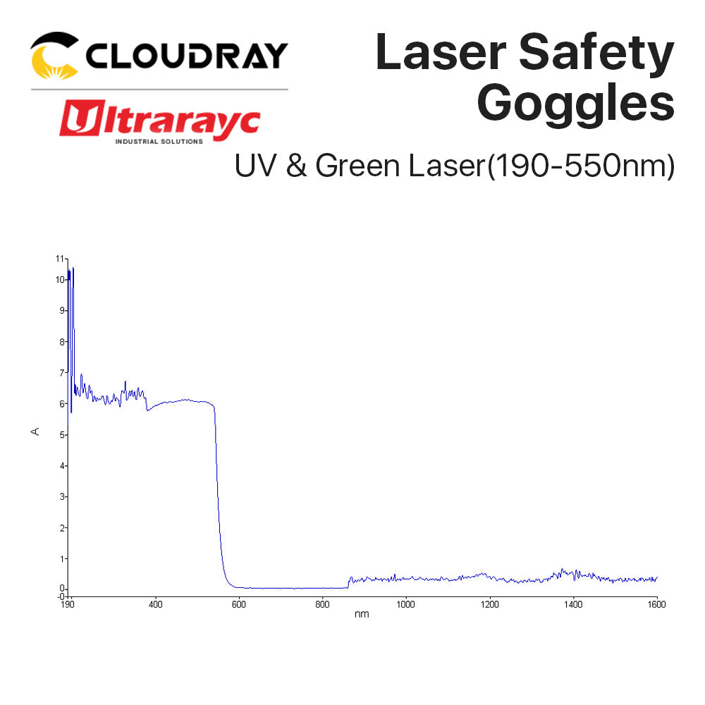 1064nm Laser Protection Goggles