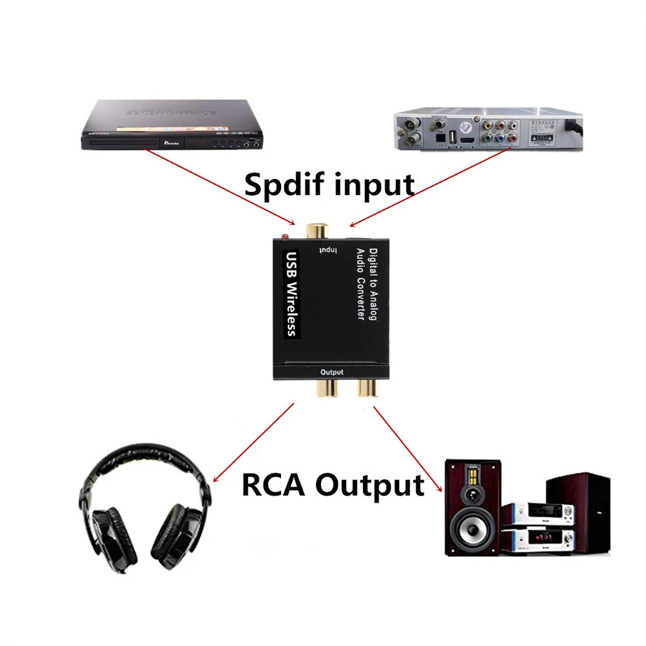 Digital to Analog Audio Converter Support Bluetooth 4.0 Optical Fiber