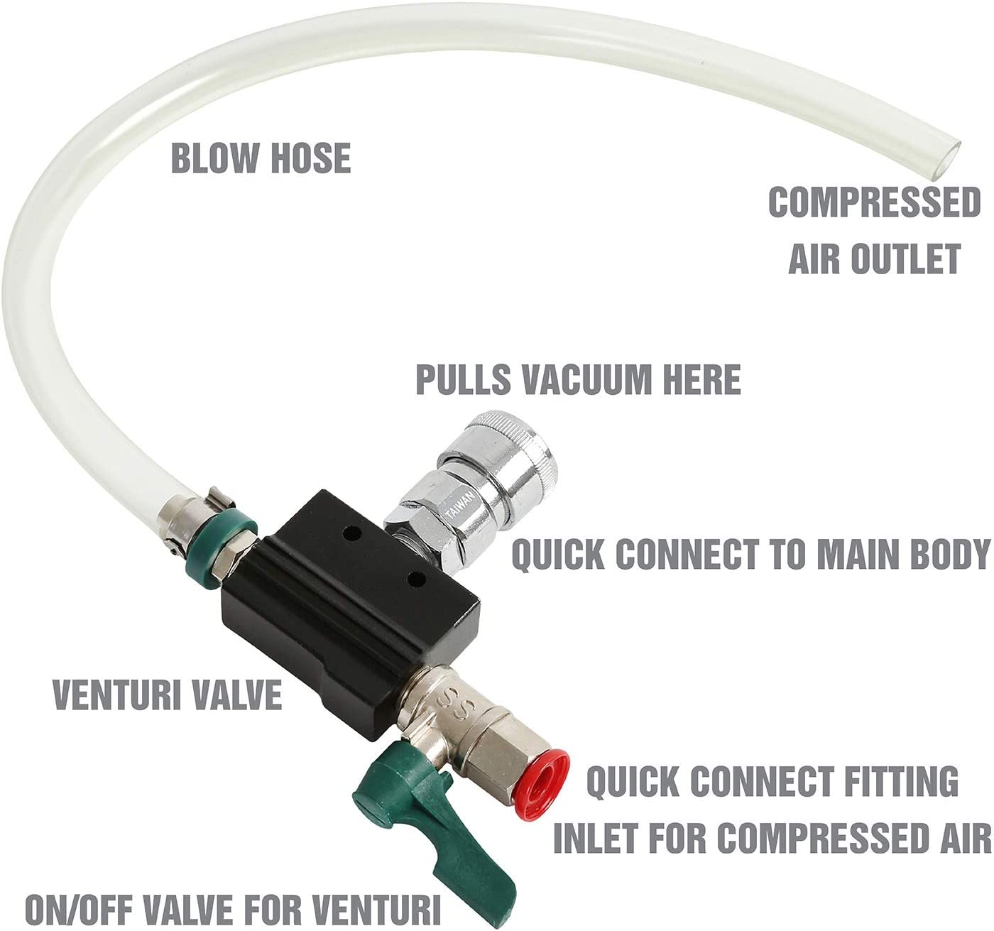 OEMTOOLS 24444 Coolant System Refiller Kit