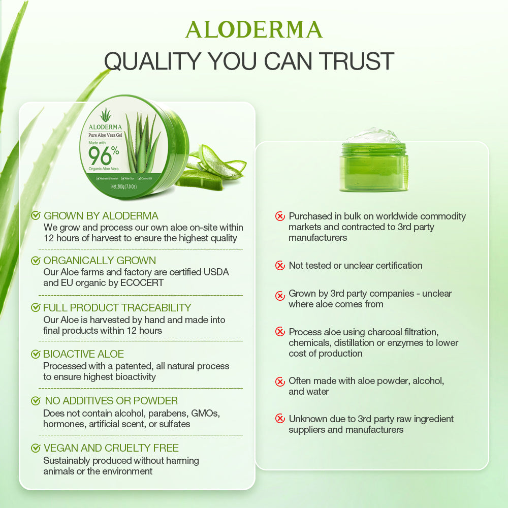 Aloderma Fresh Aloe Vera Gel