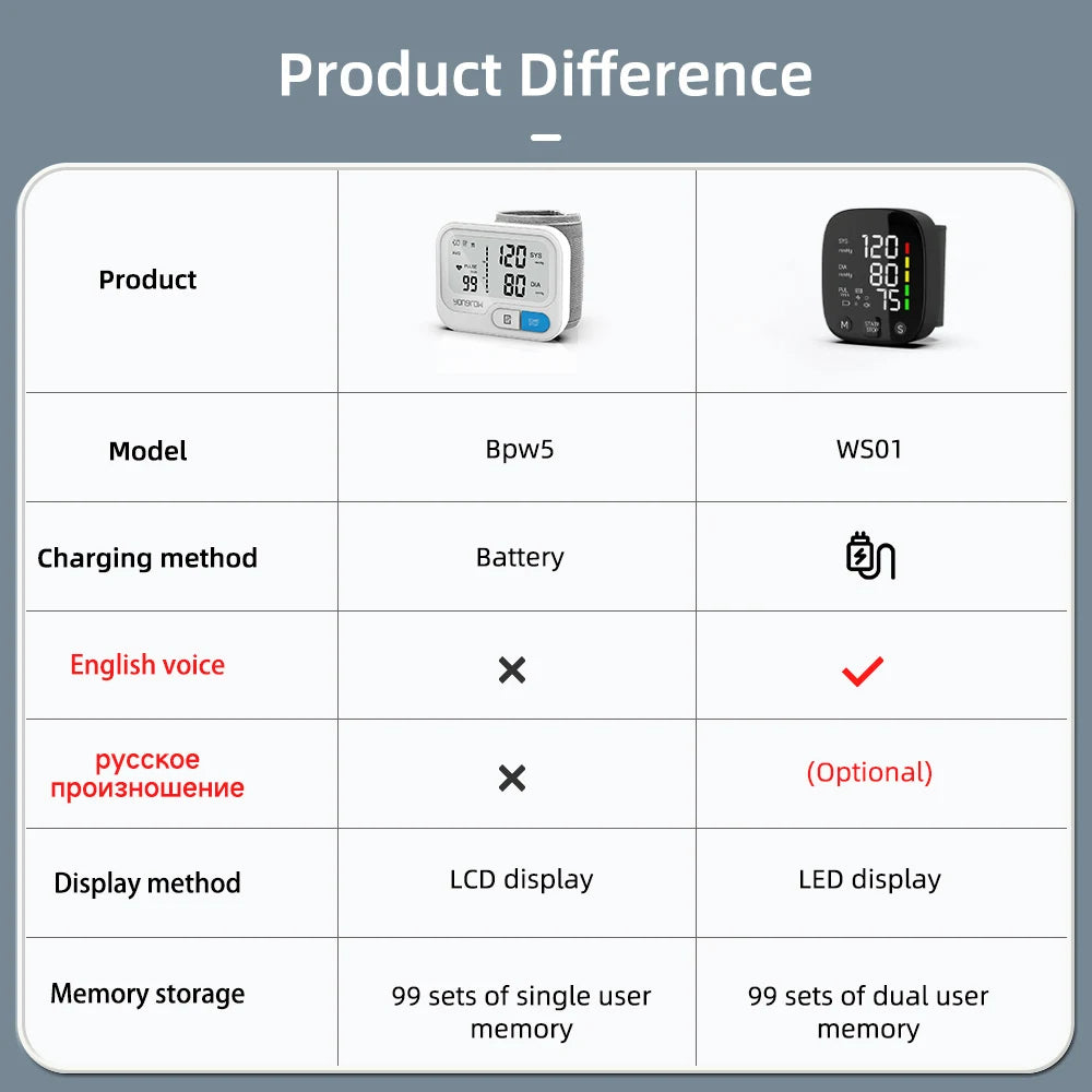 Yongrow Rechargeable Digital Wrist Blood Pressure Monitor