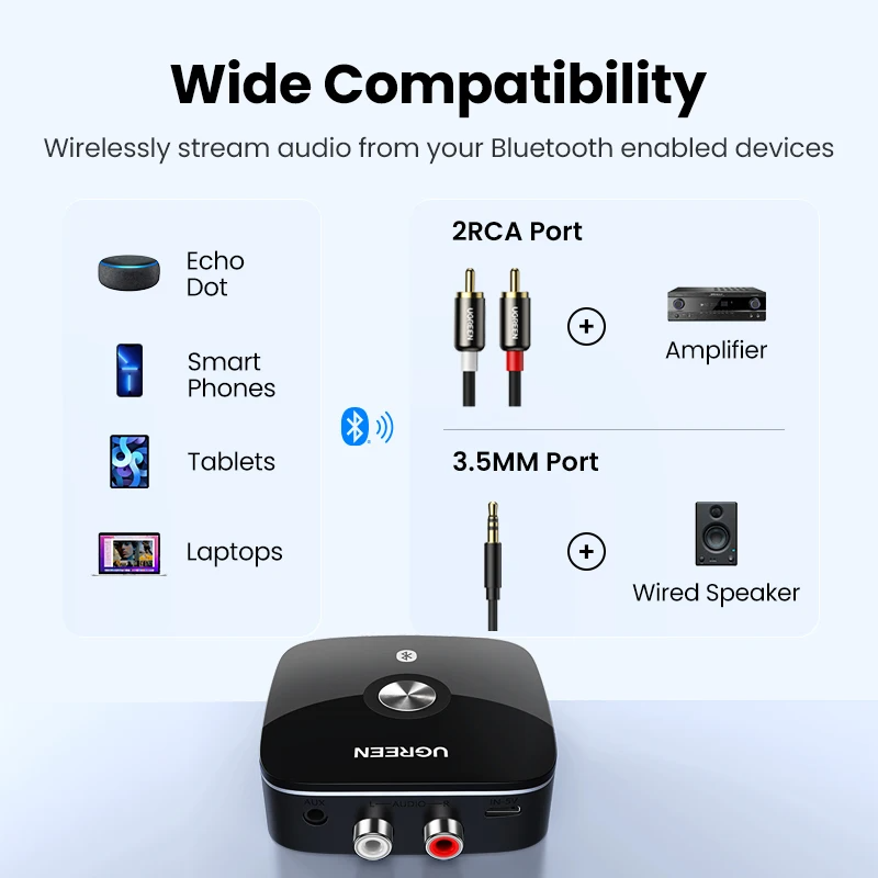 UGREEN Bluetooth RCA Receiver 5.1 aptX HD 3.5mm Jack